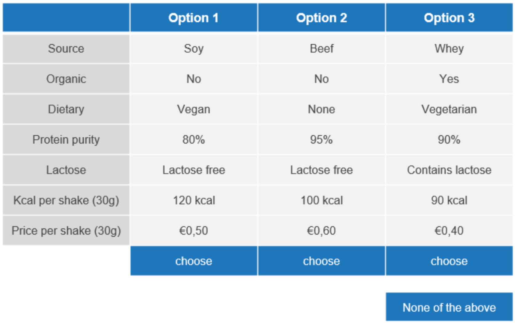 Example food supplement