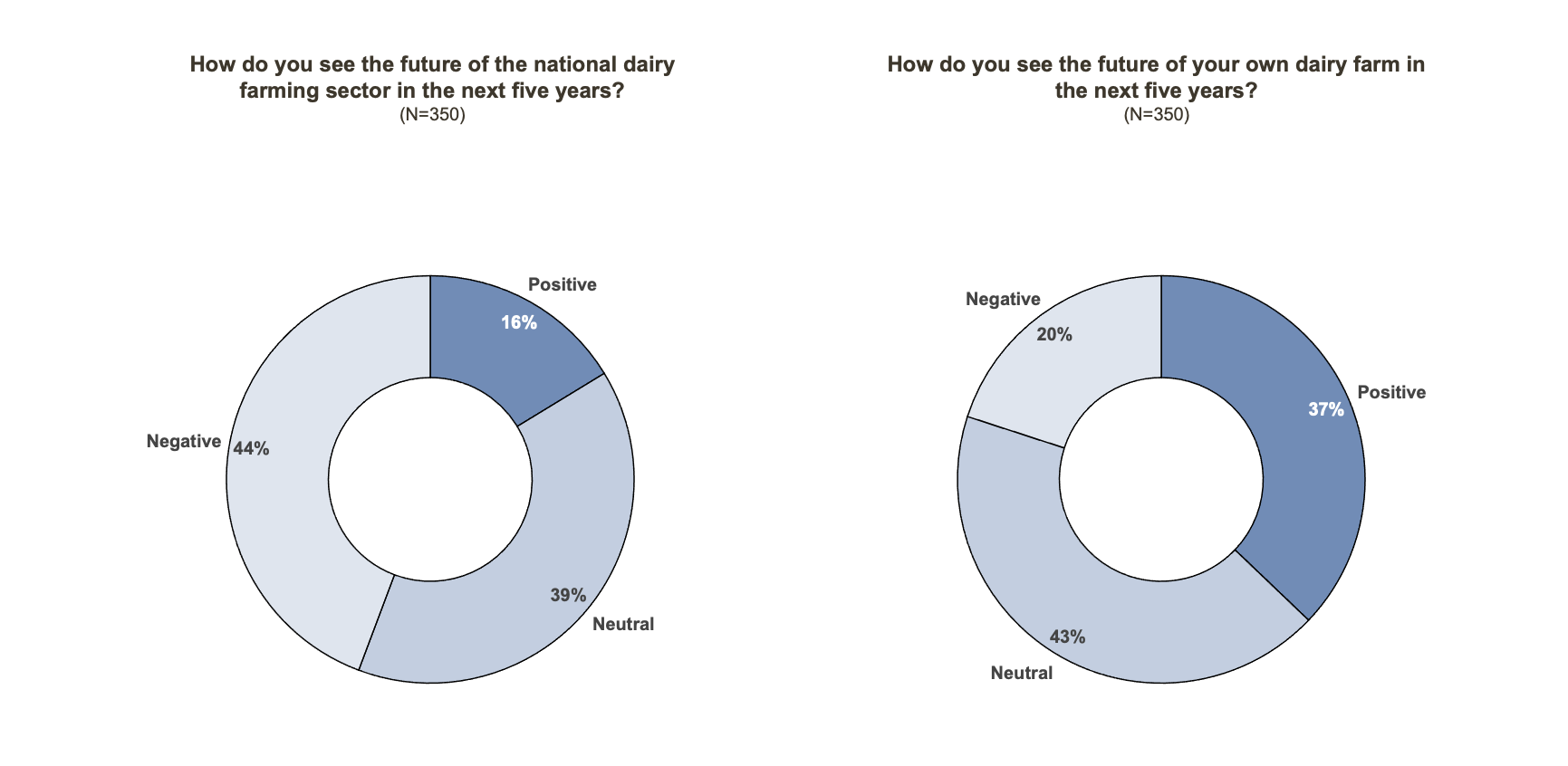 hammer-analysis-mixed-sentiment-in-the-german-dairy-sector-graph-1