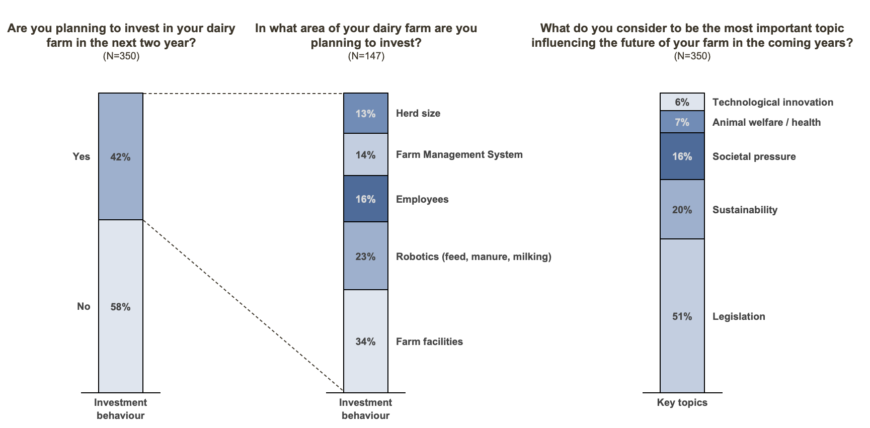 hammer-analysis-mixed-sentiment-in-the-german-dairy-sector-graph-2