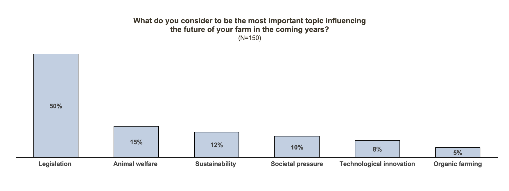 organic-excellence-in-the-regulated-danish-dairy-sector-graph-1