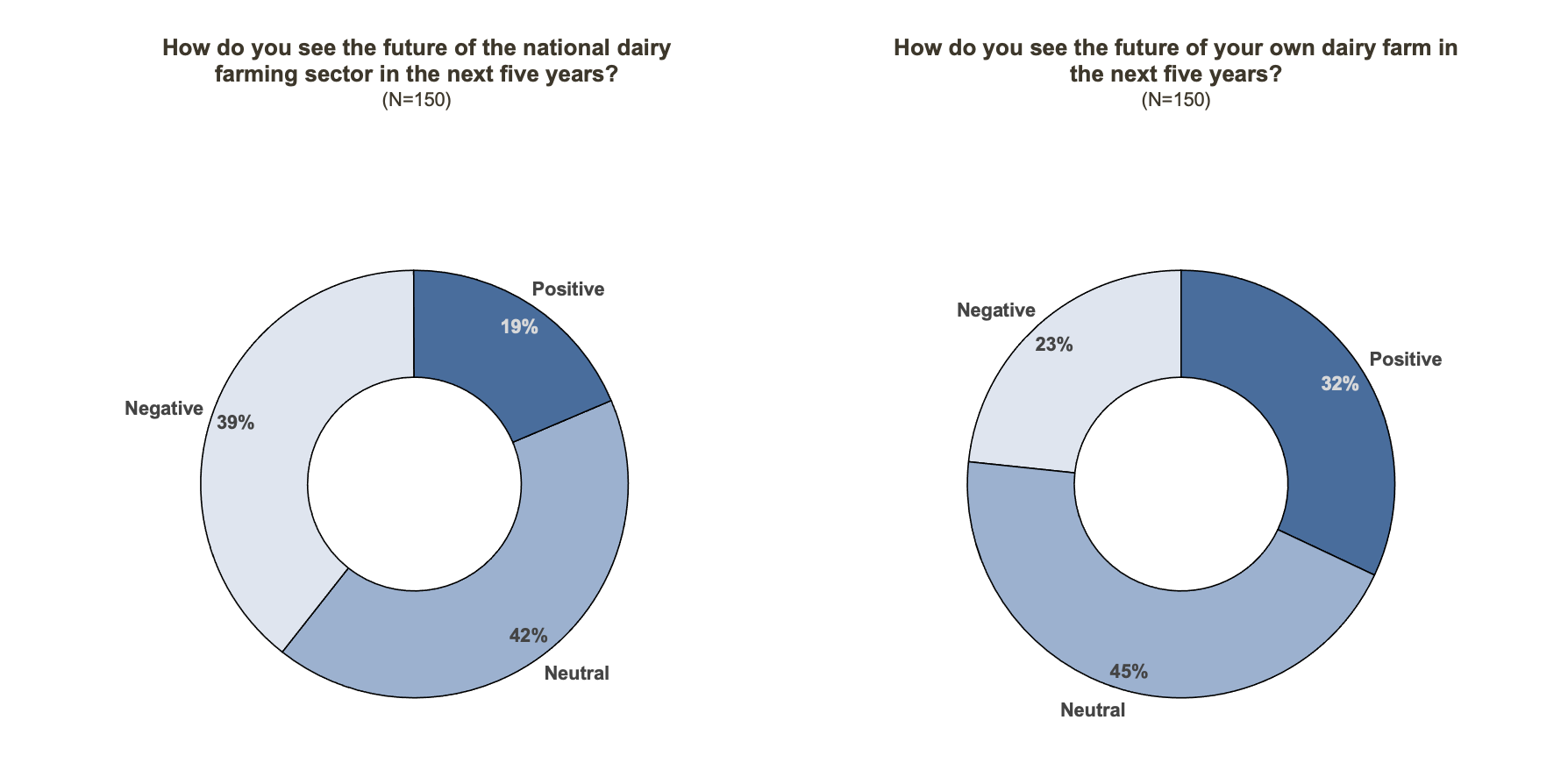 organic-excellence-in-the-regulated-danish-dairy-sector-graph-2