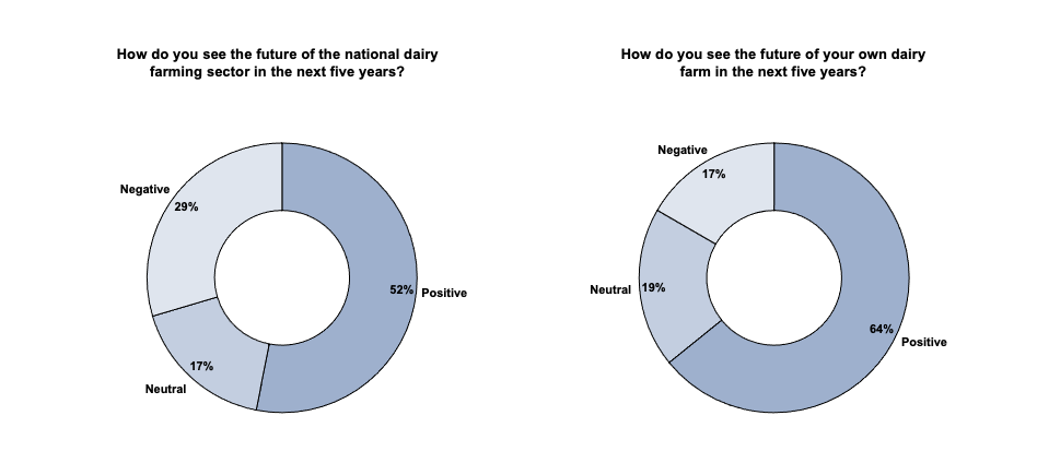 the-untapped-potential-of-the-brazilian-dairy-sector-graph-2
